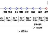 동해안 철도 시대 열린다! 포항시, 동해안권 교통 중심지로 자리매김