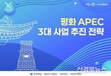 경북도, 포스트 APEC 10대 사업 세부 계획 발표
