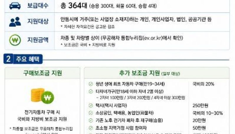 안동시, 2차 전기자동차 보급 사업 조기 추진