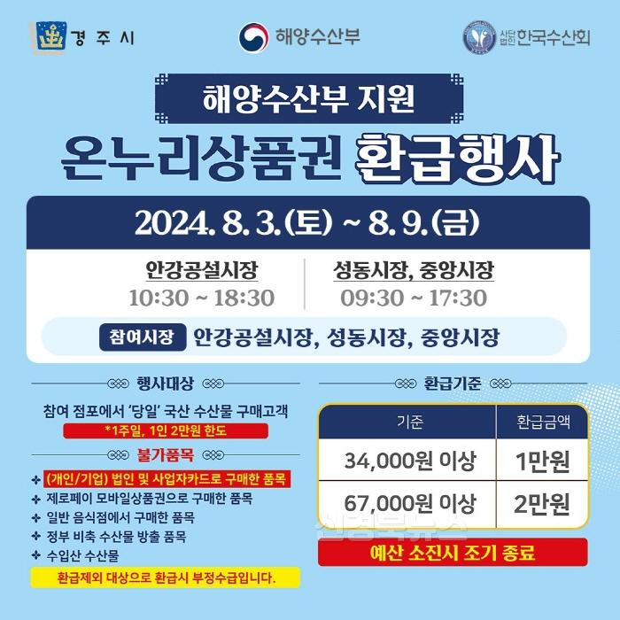 [크기변환]1-1. 전통시장 3곳에서 온누리 상품권 환급행사 진행.jpg