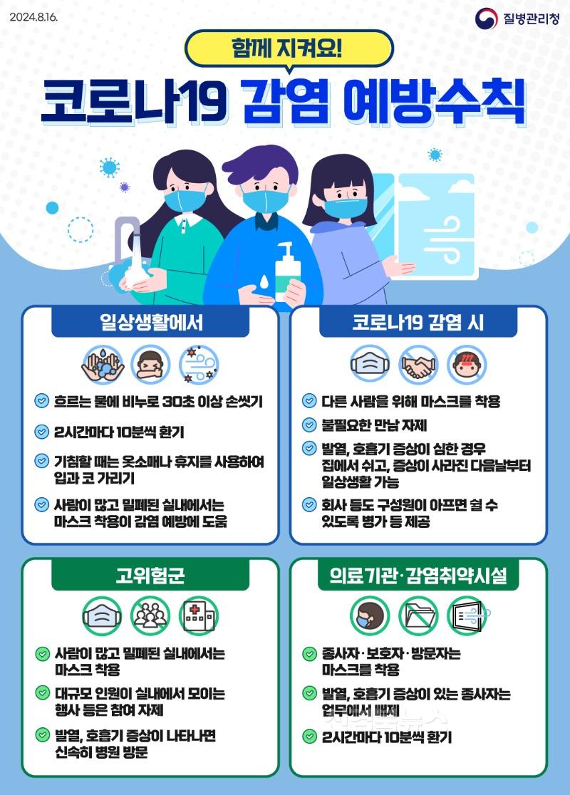 [감염병관리과]코로나19 감염예방수칙.jpg