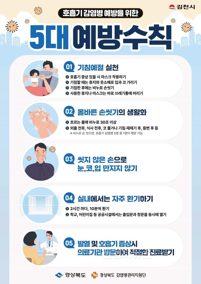 [크기변환]김천시, 코로나19 대응체계 강화-보건행정과(사진1).jpg