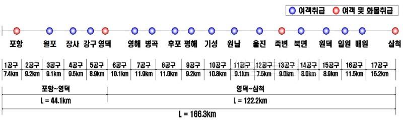240901 동해안 철도 시대 열린다! 포항시, 동해안권 교통 중심지로 자리매김1.jpg