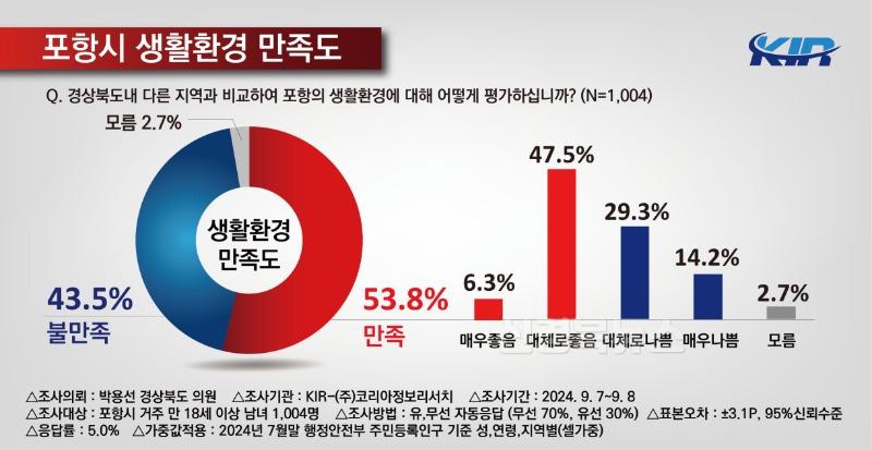 정책여론조사5.jpg