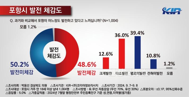 정책여론조사6.jpg
