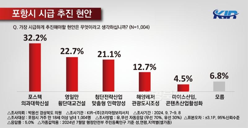 정책여론조사4.jpg