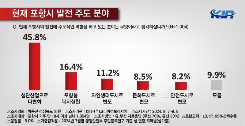 정책여론조사1.jpg