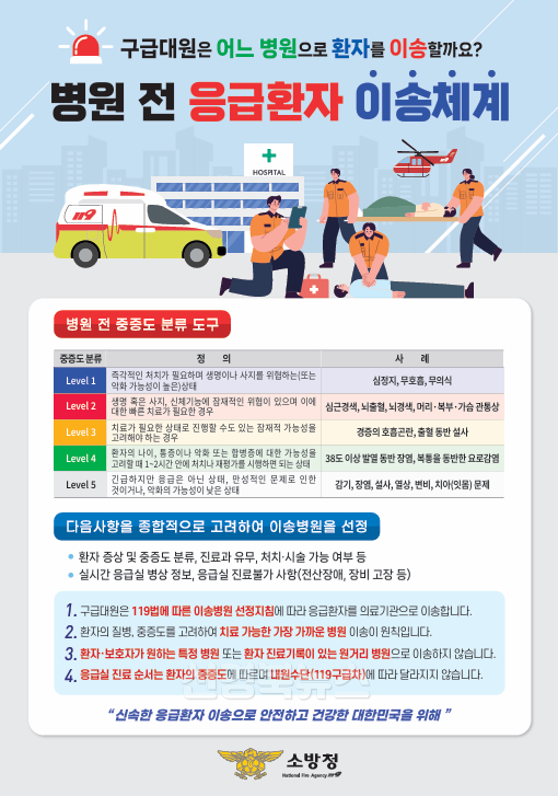 청송소방서, 중증도 분류에 따른 이송병원 선정 홍보.jpg