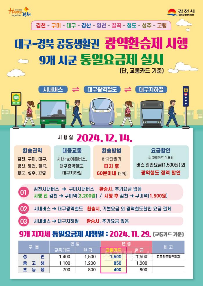 [크기변환]김천시, 대구-경북 공동생활권 광역환승제 시행-교통행정과(사진1).jpg