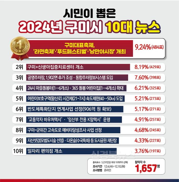 [크기변환][정책기획과](참고)10대뉴스.jpg