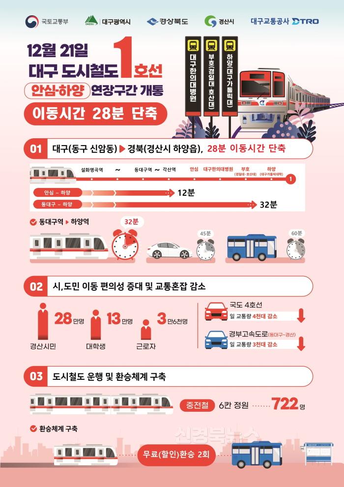 [크기변환]인포그래픽 (대구도시철도 1호선 하양연장구간 개통).jpg