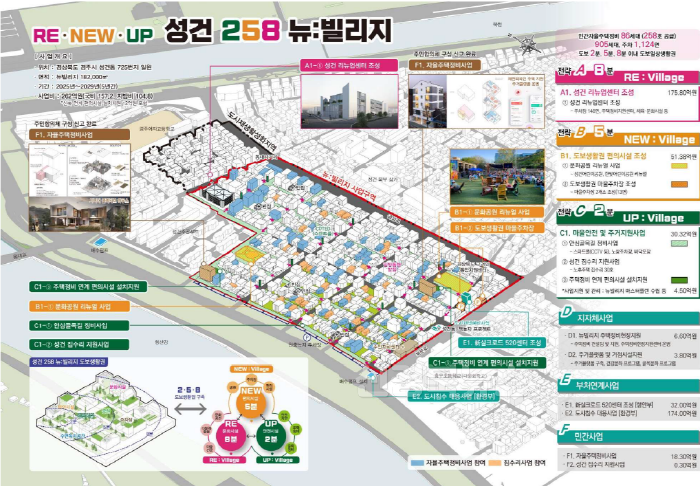[크기변환]1-1. 국토부 도시재생 뉴빌리지 공모 선정.png