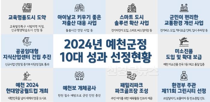 [크기변환]2024 예천군정 10대성과 선정현황.jpg