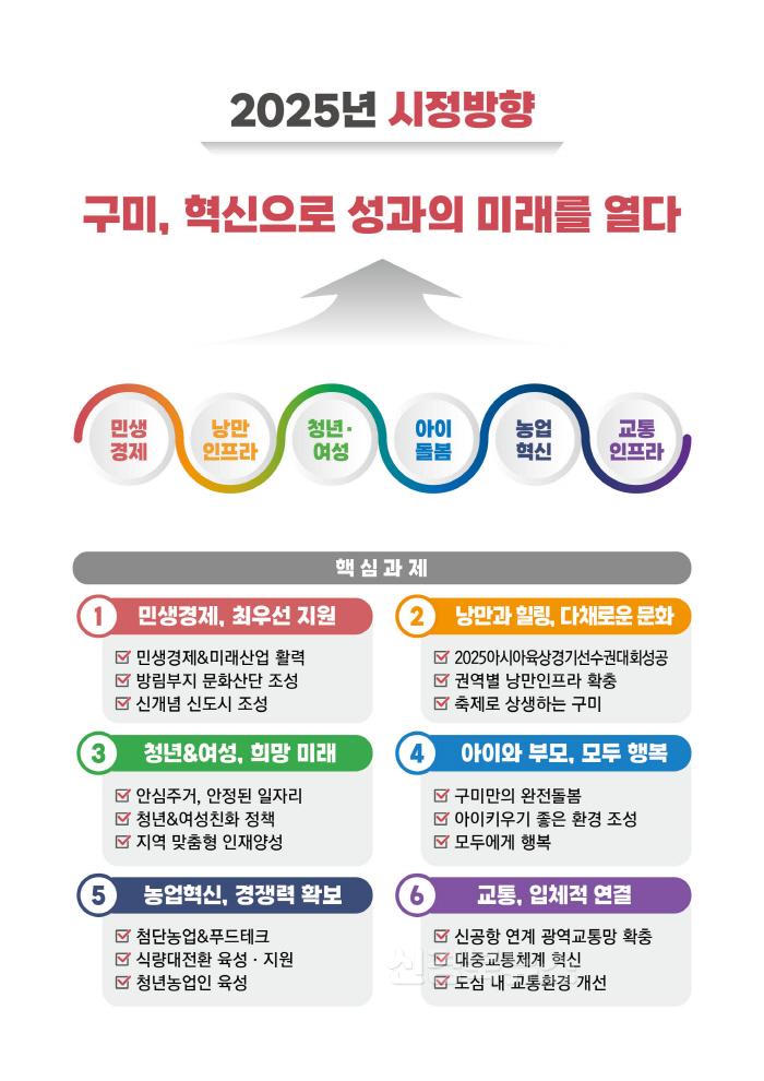 [크기변환][정책기획과]2025 시정방향.jpg