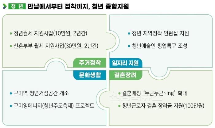 [크기변환][정책기획과]청년지원.jpg
