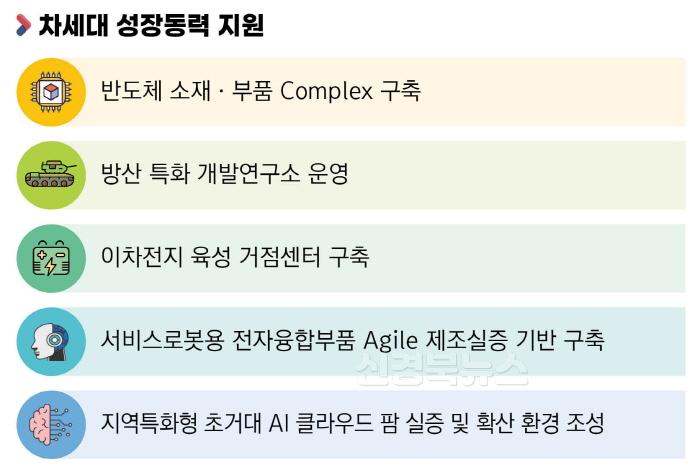 [크기변환][정책기획과]차세대성장동력확보.jpg
