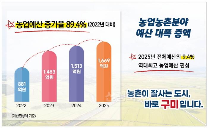 [크기변환][정책기획과]농업혁신.jpg