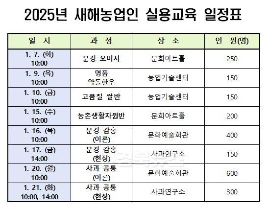 4. 0103 문경시 사진자료(2025년 새해농업인실용교육 추진).jpg