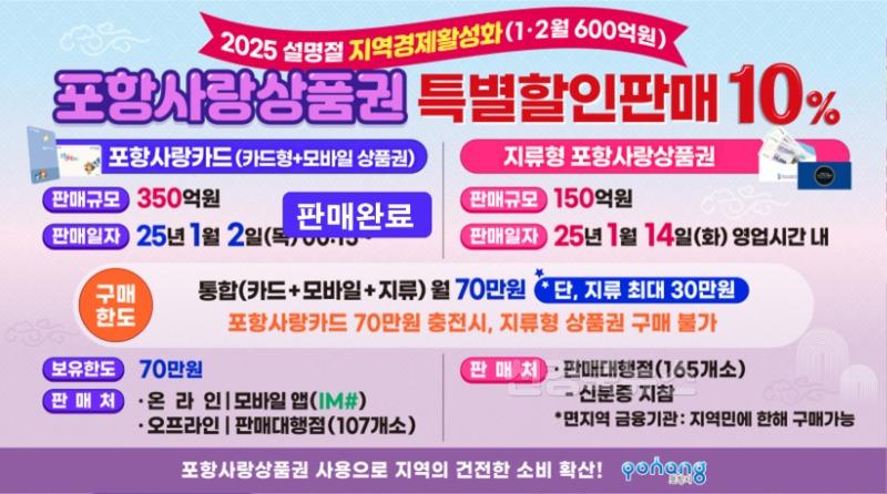 250106 포항사랑카드 350억 4일 만에 완판, 지역경제 온기 넣어 상권 회복 박차.jpg
