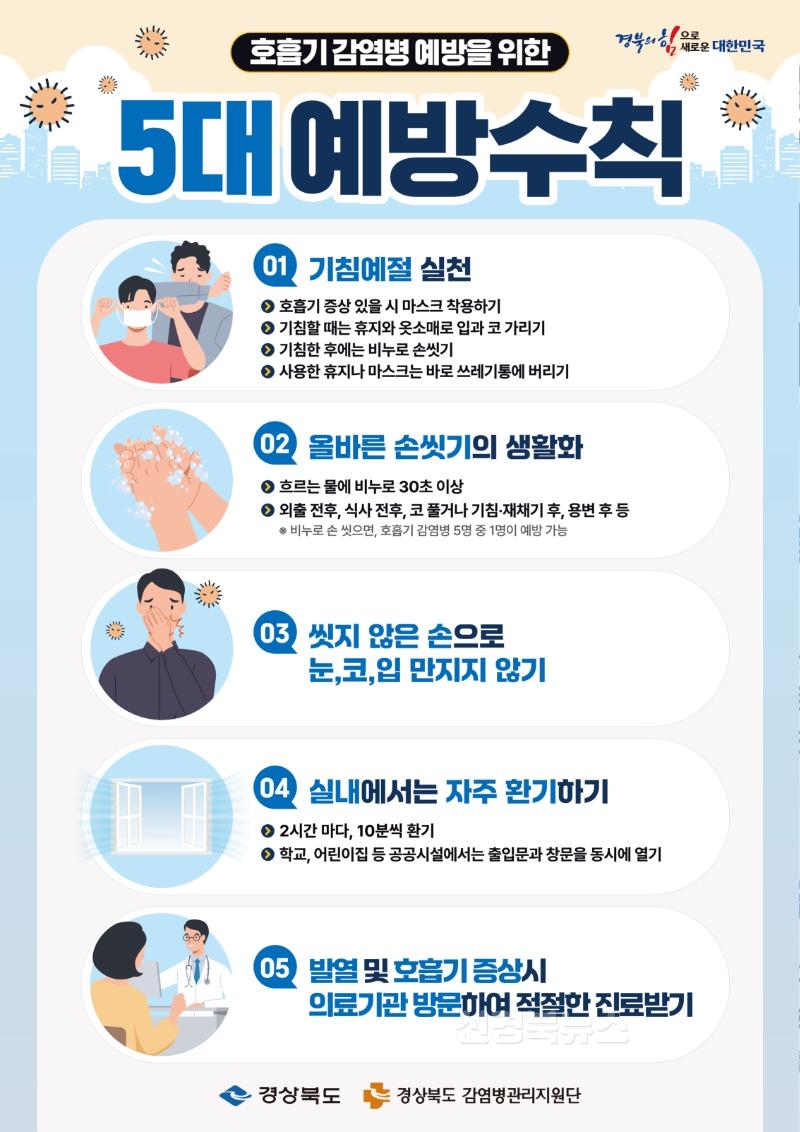 [상주시 질병관리과]호흡기감염병 예방을 위한 5대 예방수칙.jpg