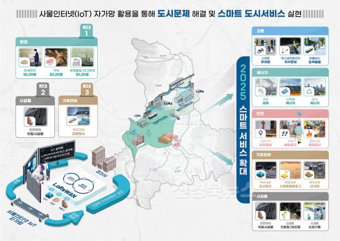 [크기변환][경산시보도자료]경산시 자가통신망 활용 사물인터넷(IoT) 통합플랫폼 구축.jpg