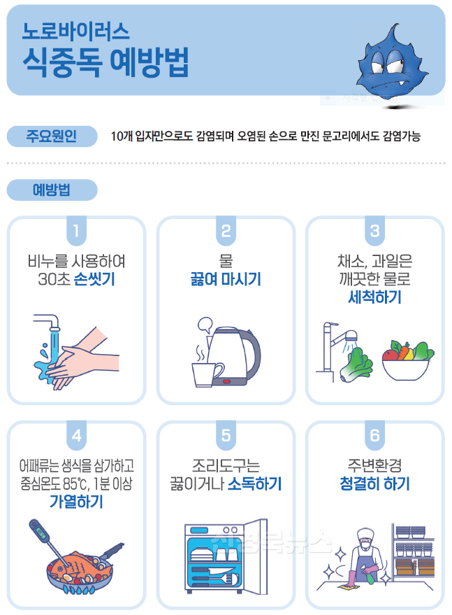 노로바이러스식중독 예방법 홍보 이미지.png