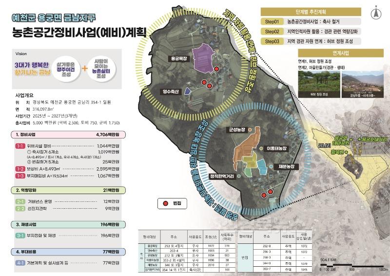 (예천군)2025 농촌공간정비사업 공모 선정.jpg