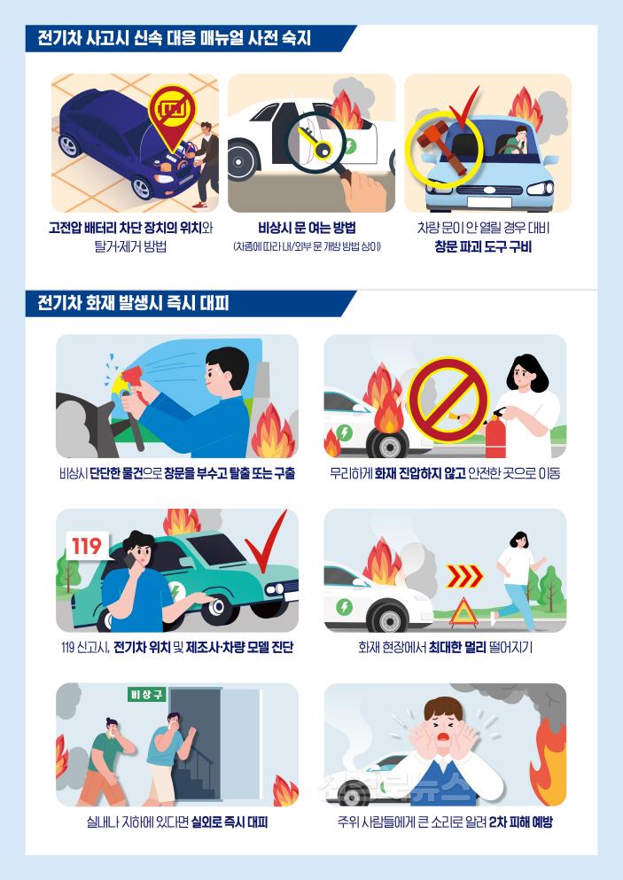250209 포항시, 전기차 화재 가이드라인 마련으로 시민 안전 지킨다2.jpg