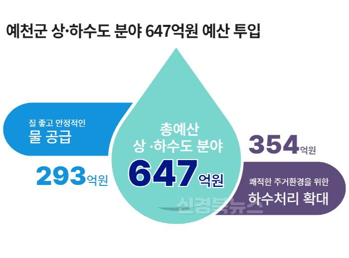 [크기변환]상하수도분야 예산 인포그래픽 (3).jpg