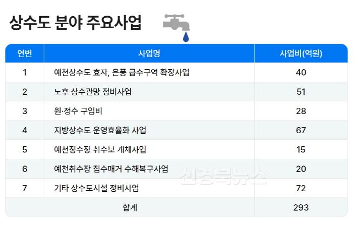 [크기변환]상하수도분야 예산 인포그래픽 (2).jpg