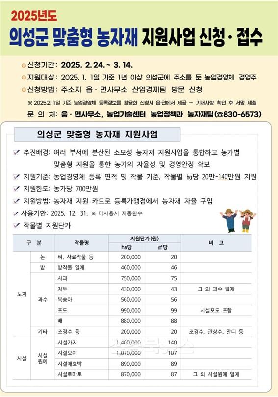 01의성군제공 맞춤형 농자재 포스터.jpg