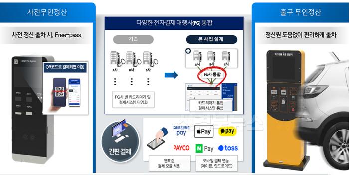 [크기변환]통합주차정보시스템 무인정산.jpg