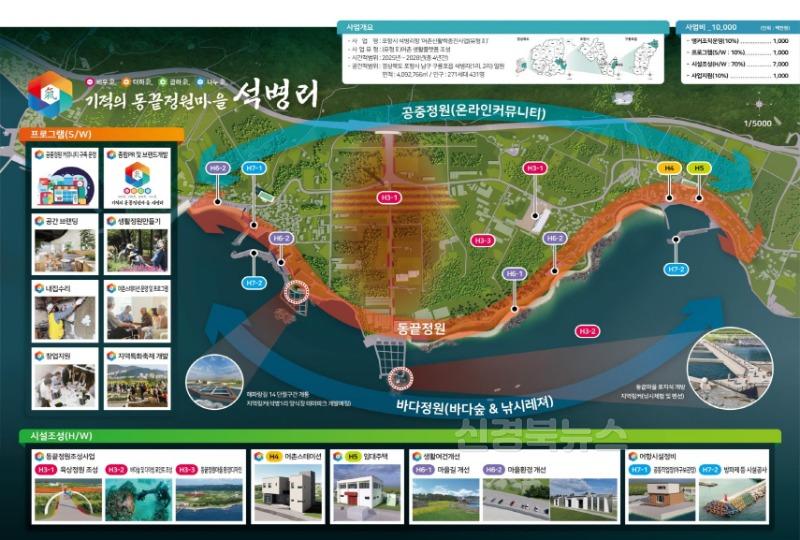 250227 포항 어촌에 새바람 분다! 어촌신활력증진사업 공모 3년 연속 선정 쾌거.jpg