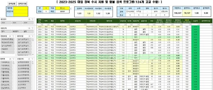 [크기변환]1.경북교육청, ‘경북 진학 내비게이터-합격의 길을 여는 빅데이터 분석기’ 자체 개발_보급(맞춤형 진학 지도 지원 강화)(빅데이터 분석기)_01.jpg