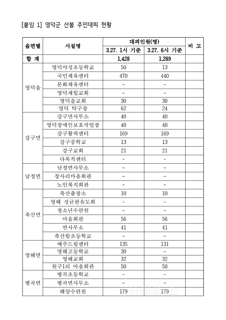 상황보고자료 - 3.27.06시30분_5.jpg