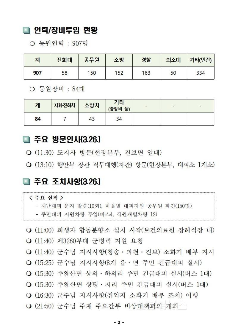 250327 청송군산불대응상황보고(7시기준)002.jpg