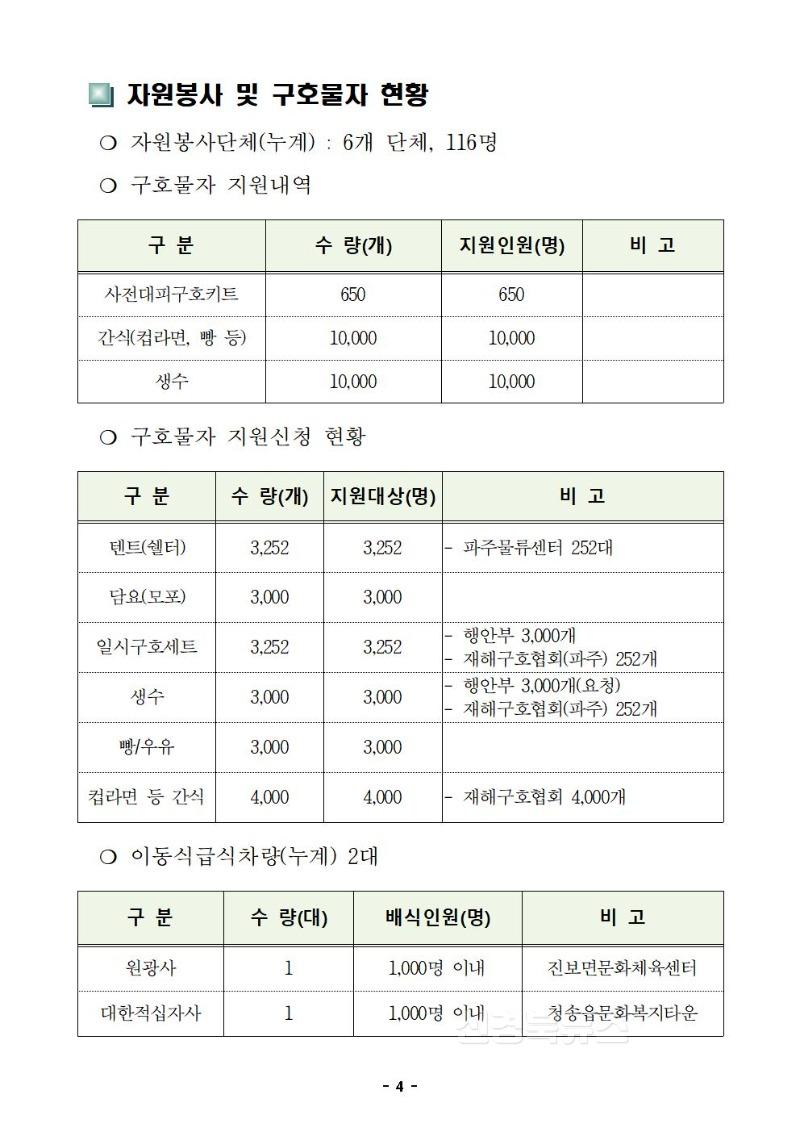 250327 청송군산불대응상황보고(7시기준)004.jpg