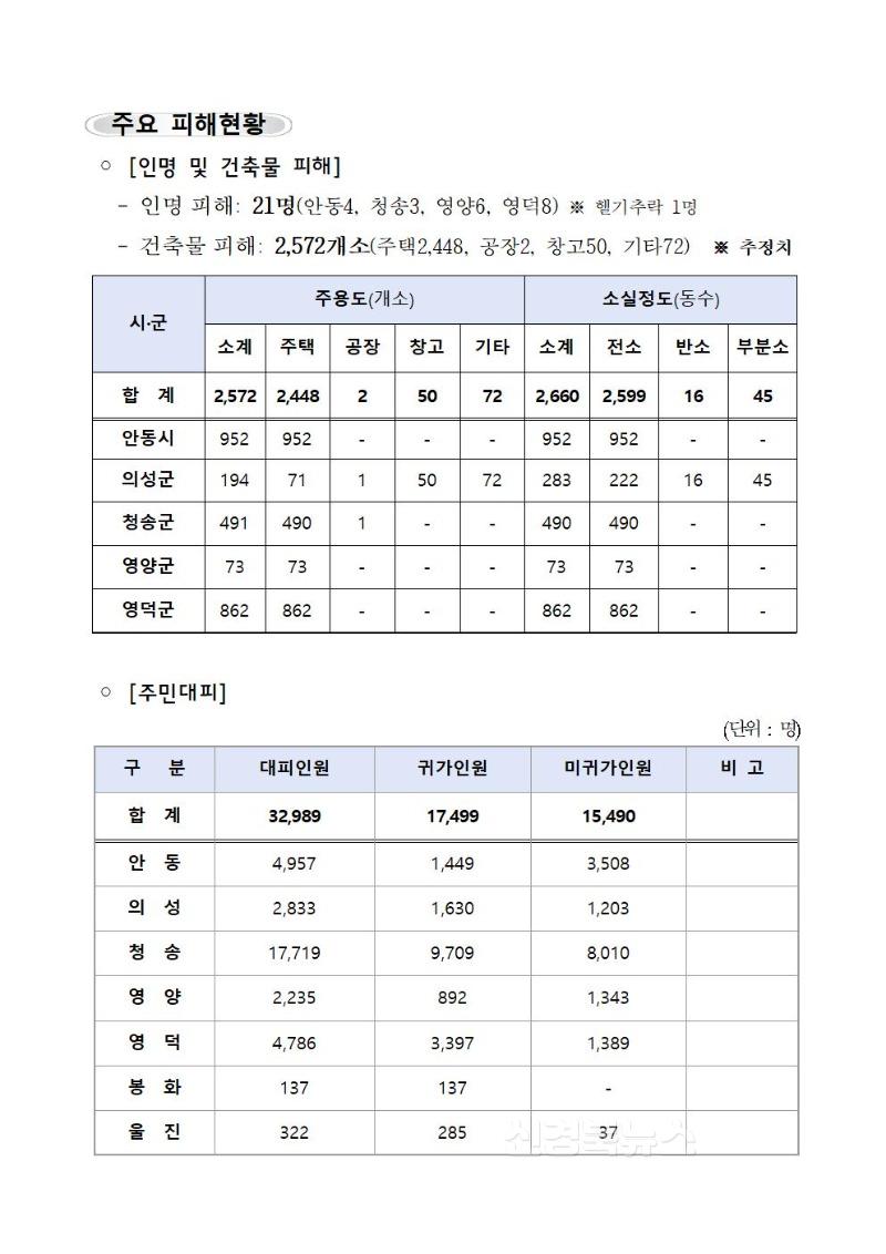 의성군_산불진화_상황보고(25.03.27._7시)002.jpg
