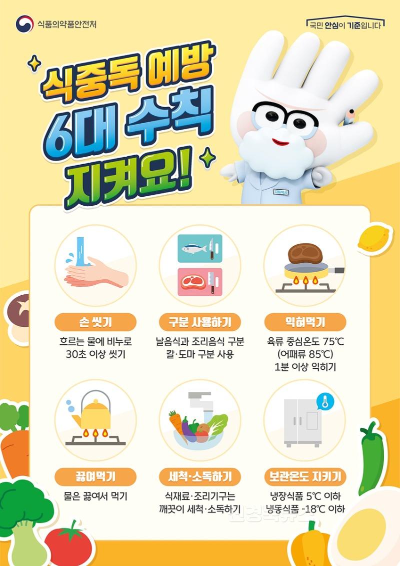 [붙임] 식중독 예방 6대 수칙 포스터.jpg