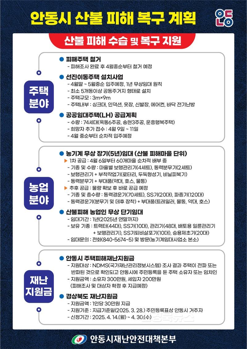 0409 안동시, 산불피해 주민 위한 주택․농업․재난지원 종합대책 본격 추진.jpg