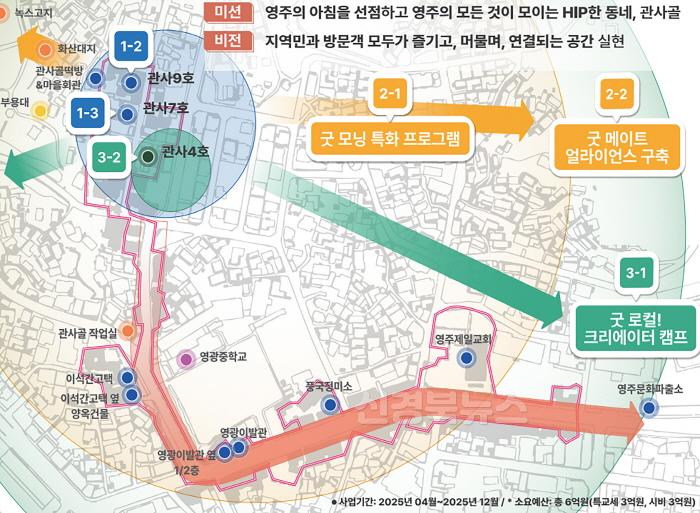 [크기변환]영주-1-3 로컬브랜딩 추진사업 현황이미지(관사골)   .jpg