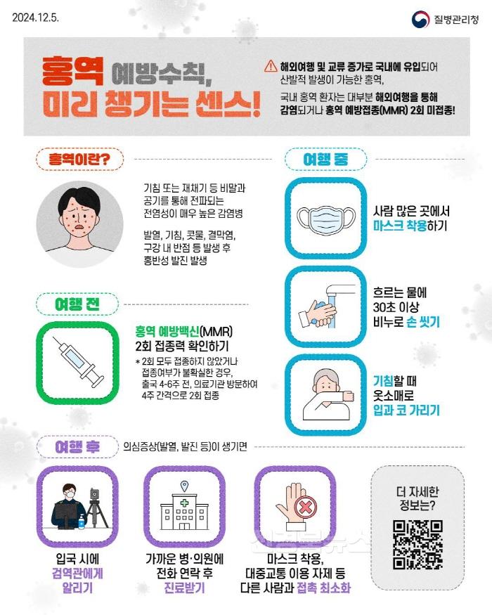 [크기변환]2. 해외여행시 홍역당부(보건사업과).jpg