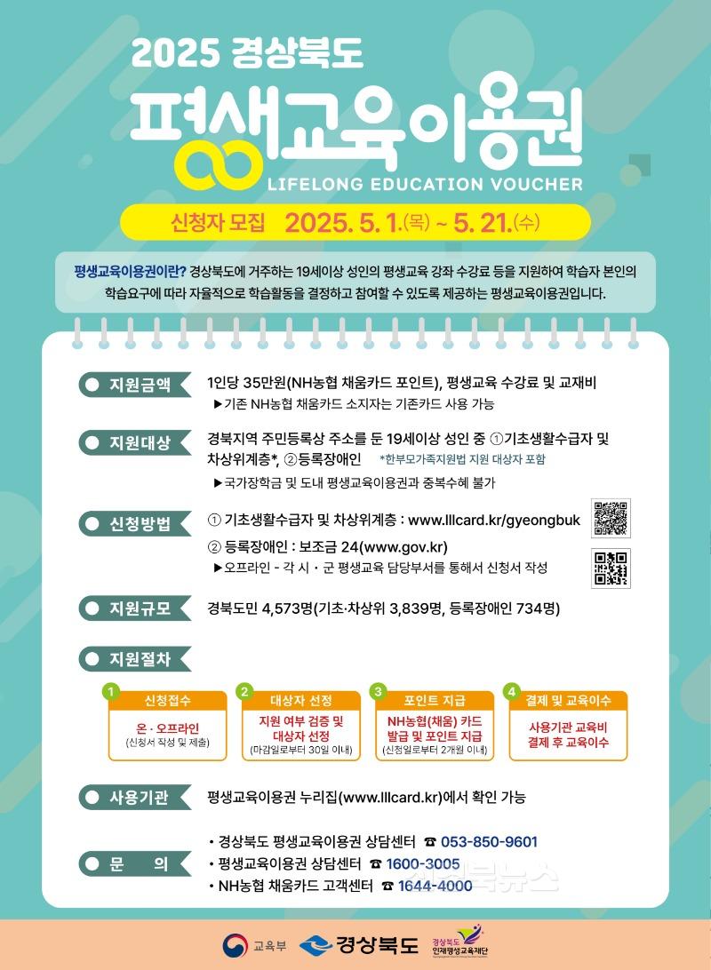 2_영덕군, 평생교육이용권 1인당 최대 35만원 지원.jpg