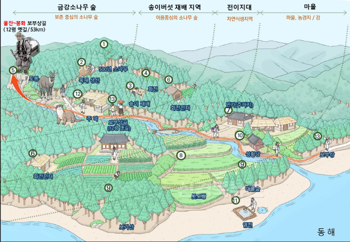 [크기변환]세계중요농업유산 등재 추진 관련 현장실사 - 울진금강송산지농업시스템(이미지ver).png