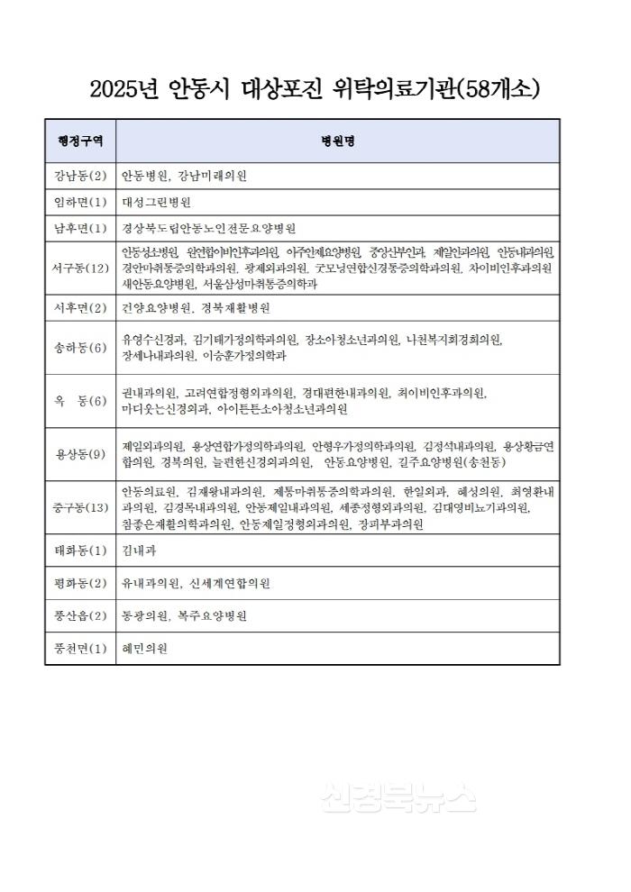 [크기변환]0511 안동시  산불피해 지역 주민 대상포진 무료 예방접종 실시 (1)-위탁의료기관.jpg