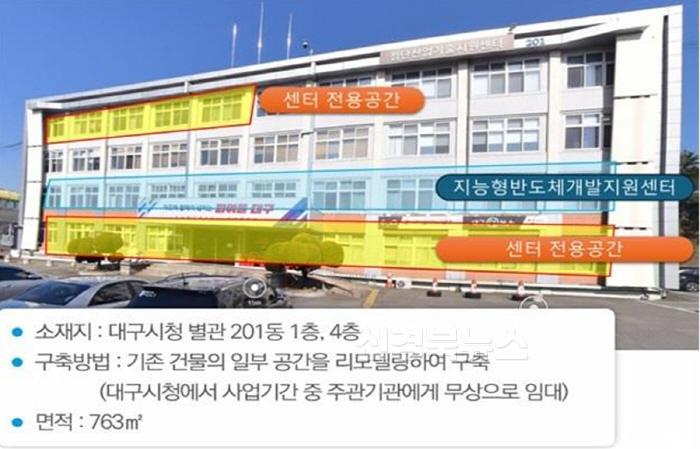 [크기변환]고신뢰_반도체_개발지원_센터_구축(안)_1.jpg