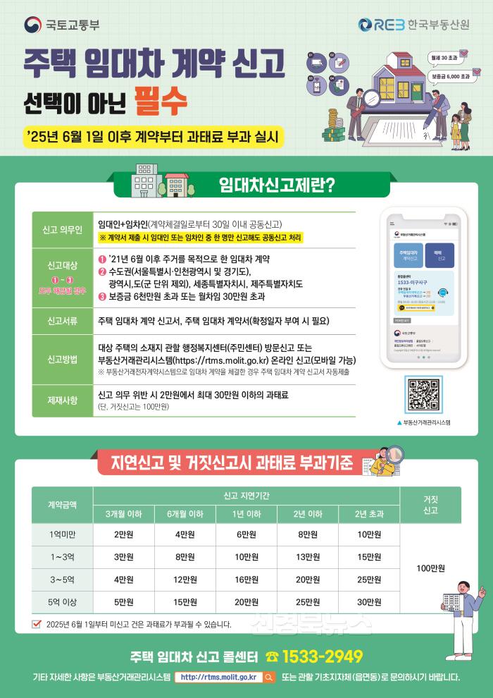 [크기변환]1. 주택임대차계약 신고 의무화 홍보포스터(앞).jpg