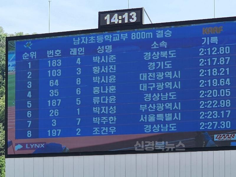 [청도중앙초]청도중앙초 박시준, 전국소년체전 금메달!3.jpg