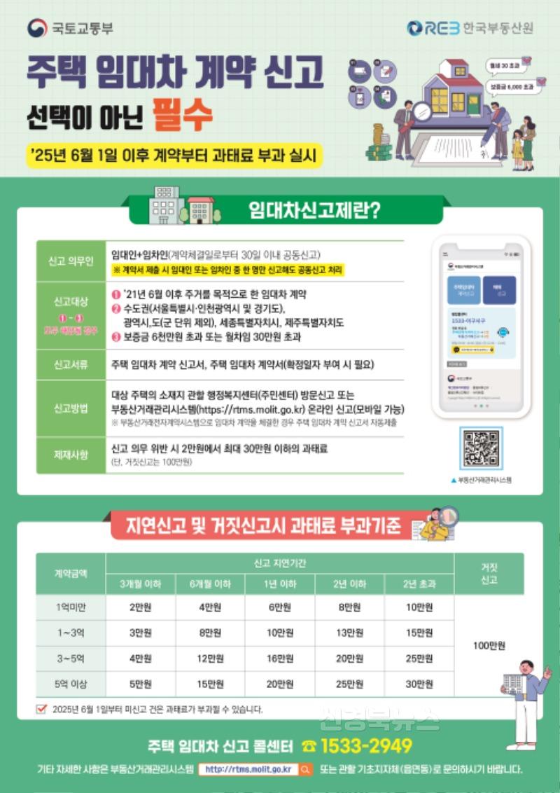 영주-3-1 영주시, 주택 임대차 신고제 계도기간 종료...내달부터 과태료 부과(홍보포스터).jpg