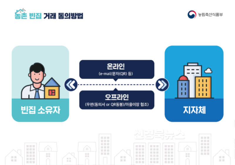 (예천군)방치된 빈집 해결을 위해 빈집정비사업 빈집은행사업 추진 (1).png